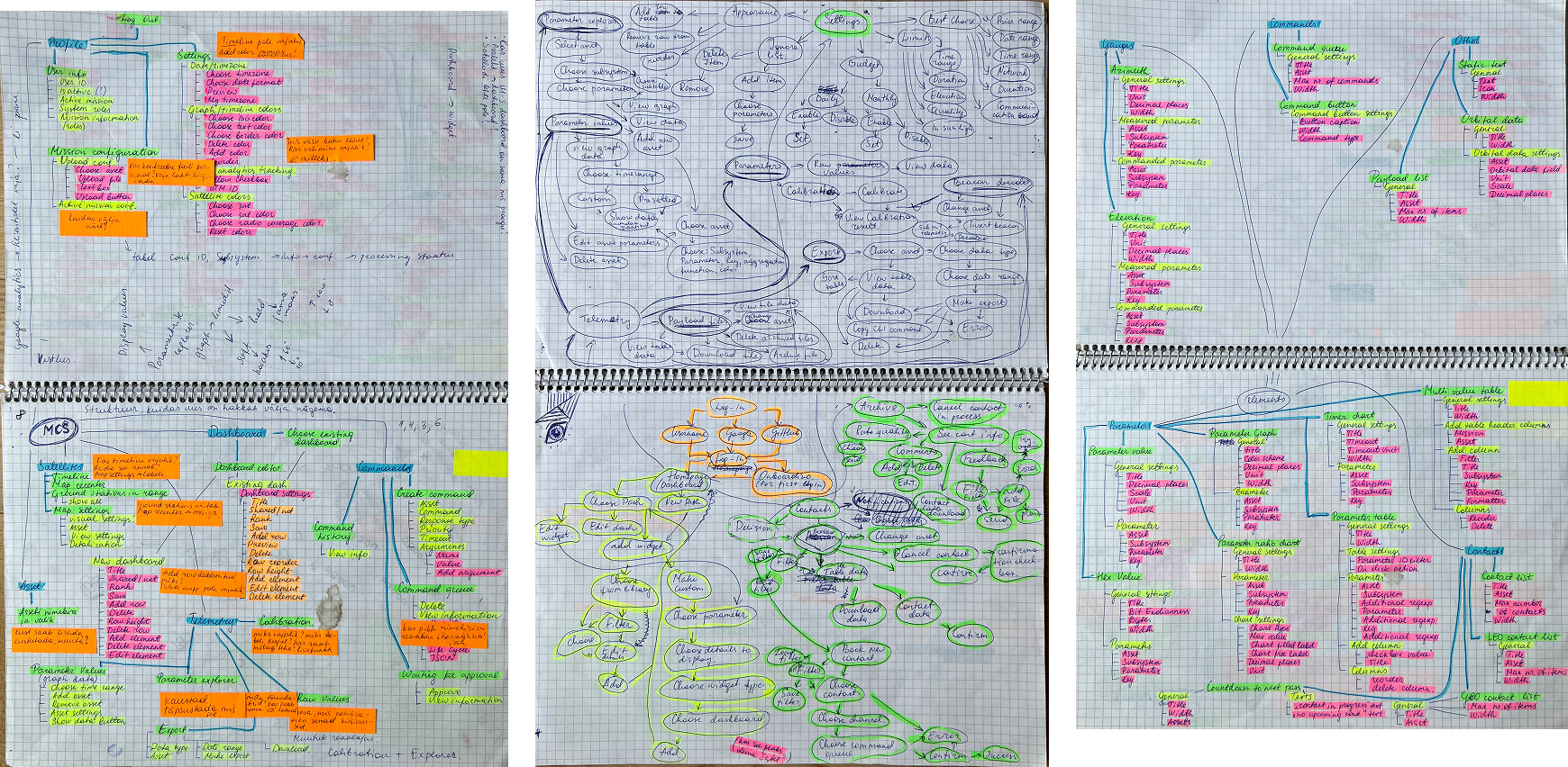 Information architecture diagram